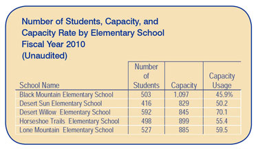 ccusd chart student capacity rate