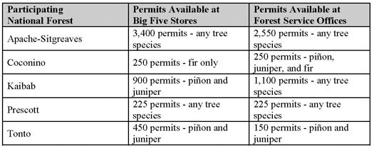christmas tree permits