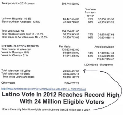 voter fraud