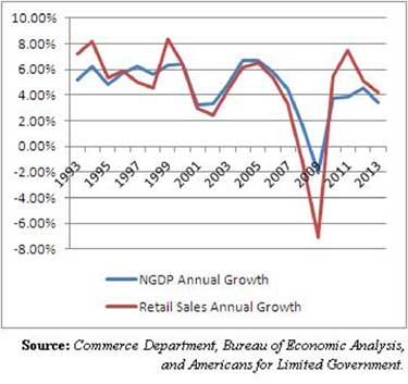 gdp chart