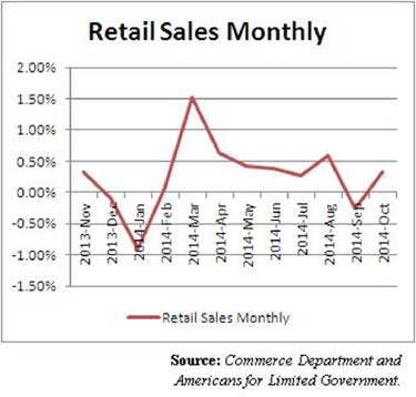 sales chart