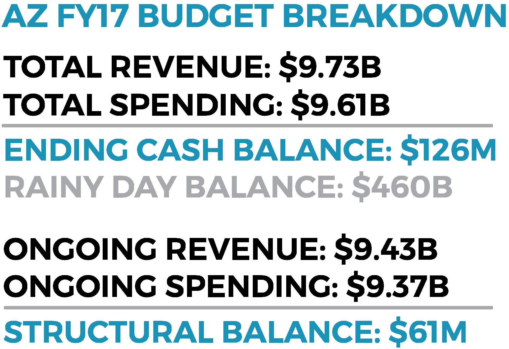 az budget